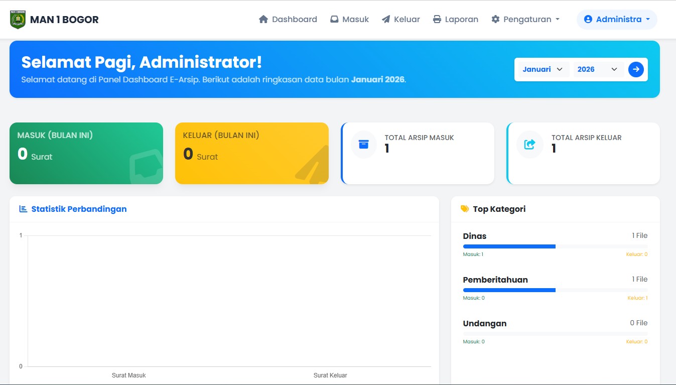 Source Code Aplikasi E-Arsip Surat & Disposisi Digital