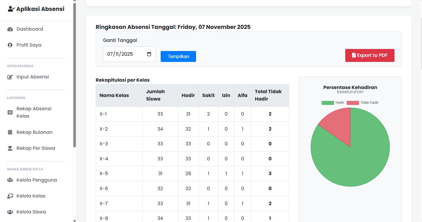 Source Code Aplikasi Absensi Siswa & Kontrol Kuota MBG (Makan Bergizi Gratis)